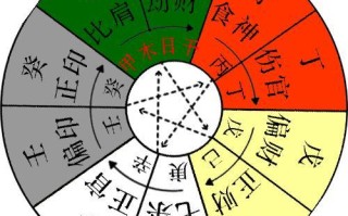 五行排盘算命(新生儿算命五行缺什么)