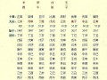 年柱月柱日柱算命