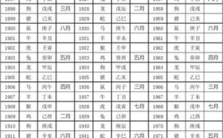 学甲子算命(60甲子算命顺口溜)