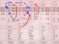 算命中主星(三王星算命主星吗)