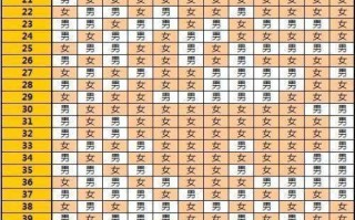 古代算命算实岁还是虚岁