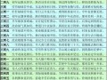 算命三官重是什么意思(算命劫官是什么意思)