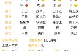 年月日生女命八字算命(八字年月日三柱组合看命
