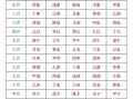 八字算命两个老婆(八字算命看命中的注定的老婆