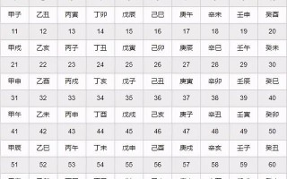 算命生辰八字年月初三(免费算命免费 生辰八字