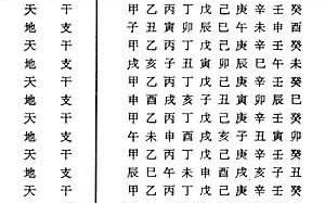 算命天干地支代表什么(天干地支生辰八字完整版
