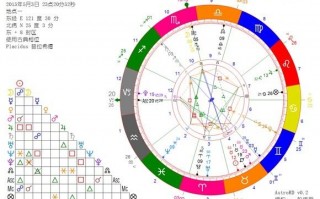 星宿算命跟出生年份有关么