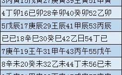 算命生辰八字真的准么(百度生辰八字算命准吗