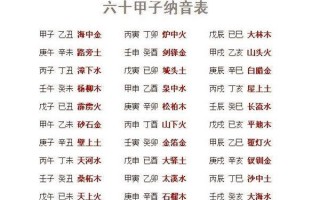 算命看纳音还是五行(纳音五行算命法)