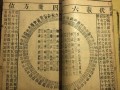 周易免费算命大全(周易免费算命大全生辰八字