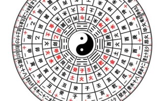 年月日算命排盘(年月日相加算命方法)