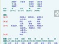 丁西日免费三命通算命