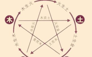 算命骨五行(五行称骨算命)