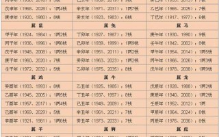 袁天罡称骨算命二两六(称骨算命二两六钱女命