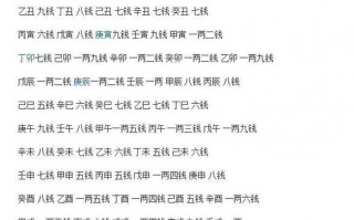 称骨算命两到