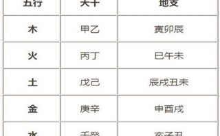 五行查询五行算命(五行查询五行算命生辰八字