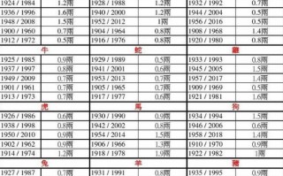 称骨算命说克子是什么意思